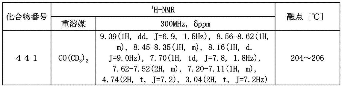 Figure JPOXMLDOC01-appb-T000038