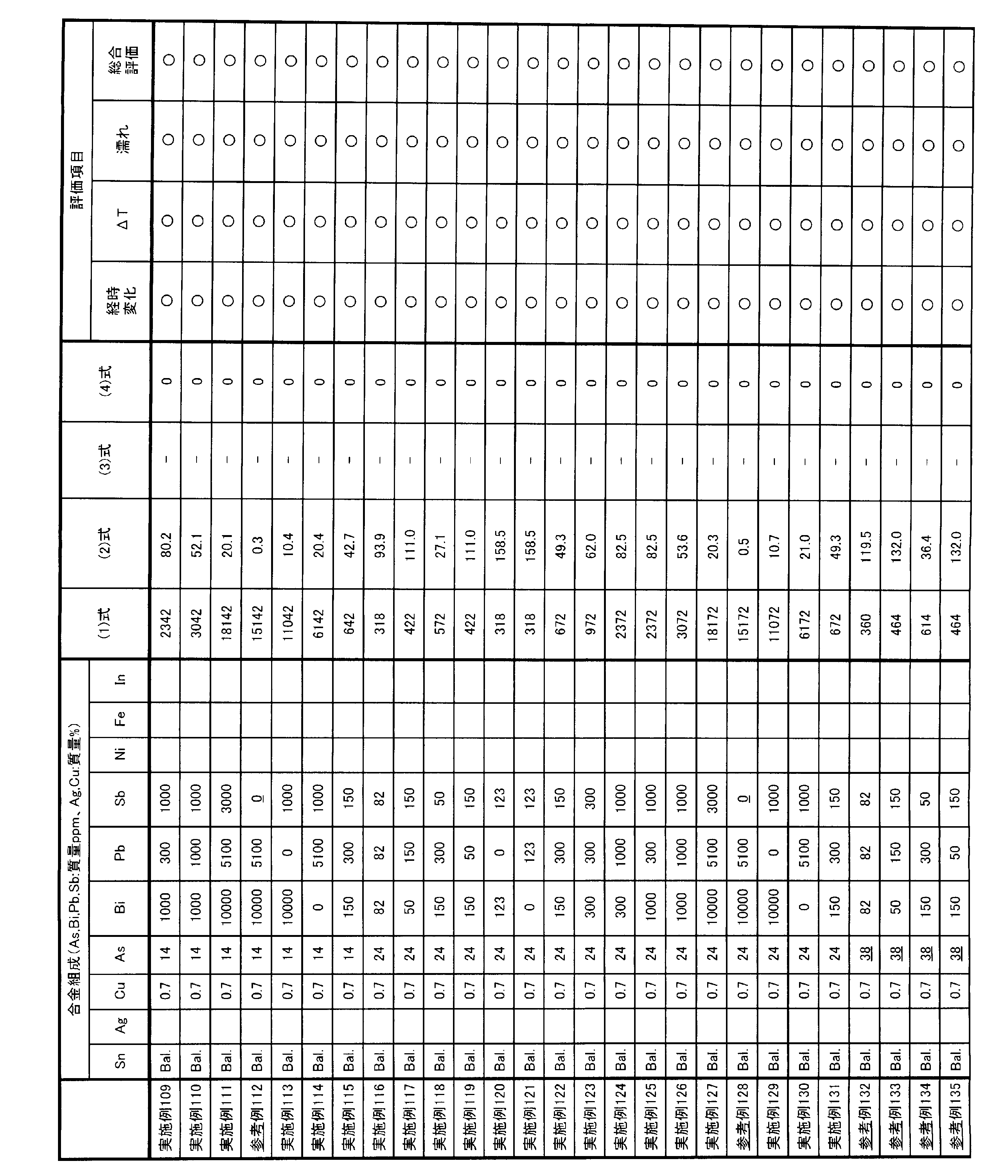 Figure JPOXMLDOC01-appb-T000005