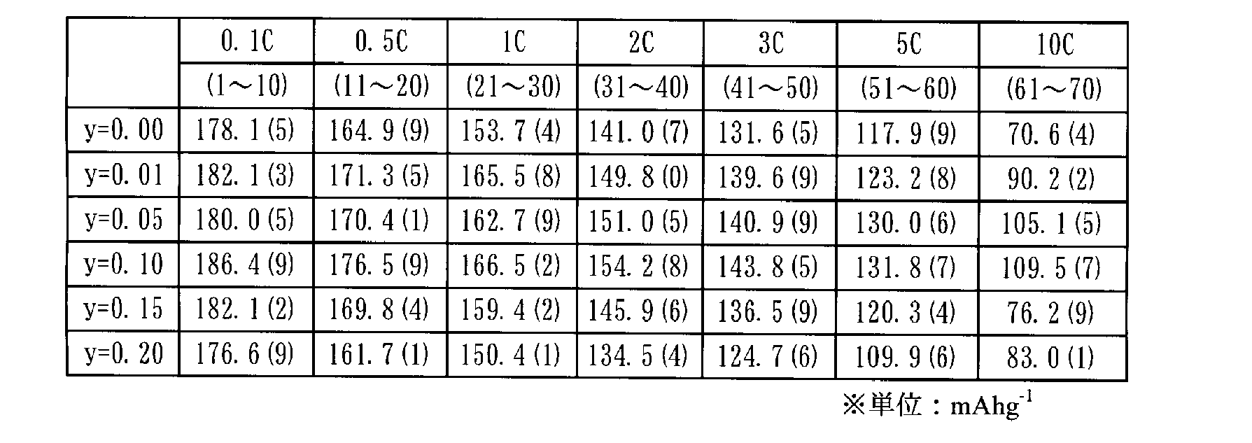 Figure JPOXMLDOC01-appb-T000010