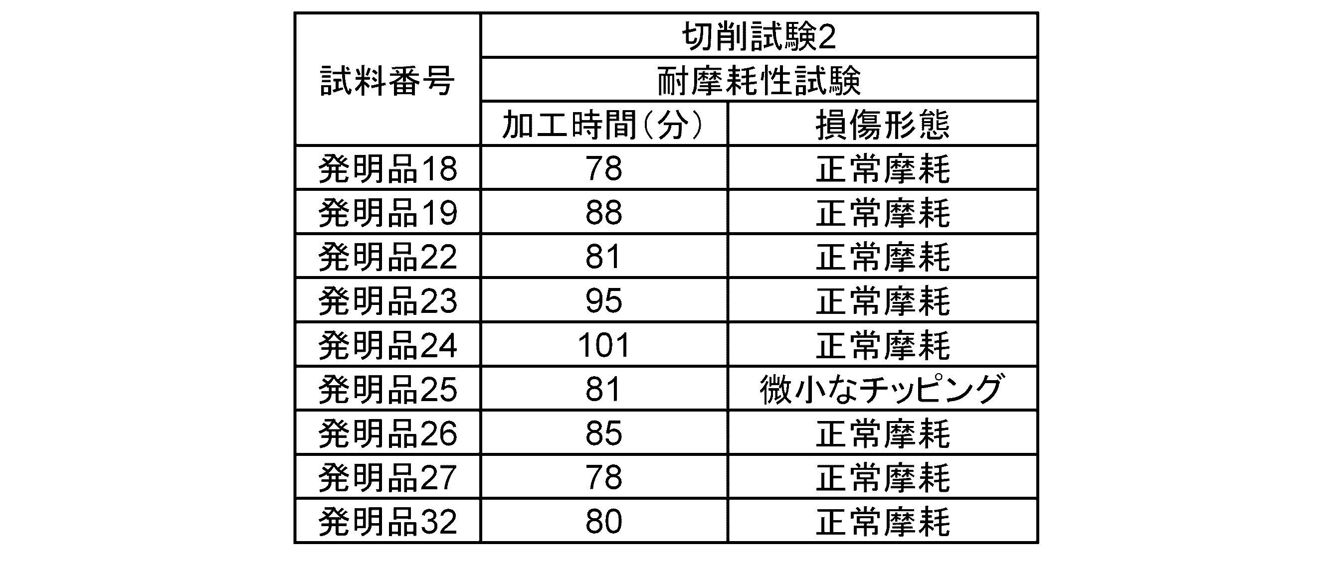 Figure JPOXMLDOC01-appb-T000010