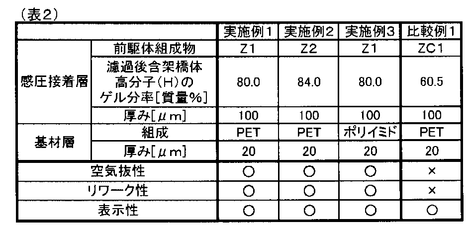 Figure JPOXMLDOC01-appb-T000002