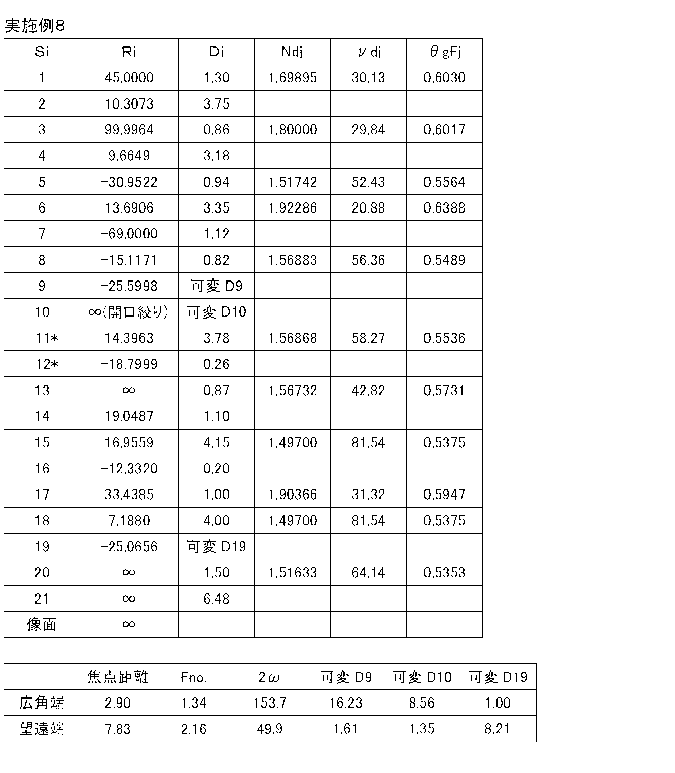 Figure JPOXMLDOC01-appb-T000015