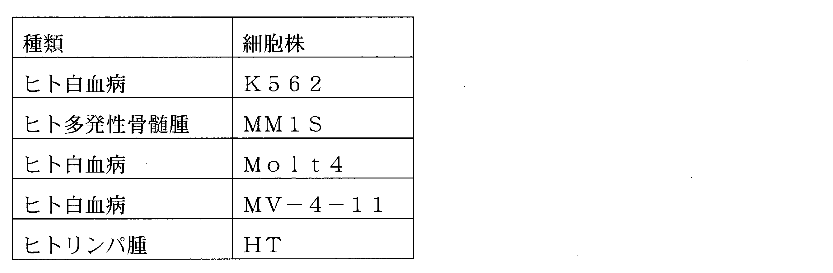 Figure JPOXMLDOC01-appb-T000003