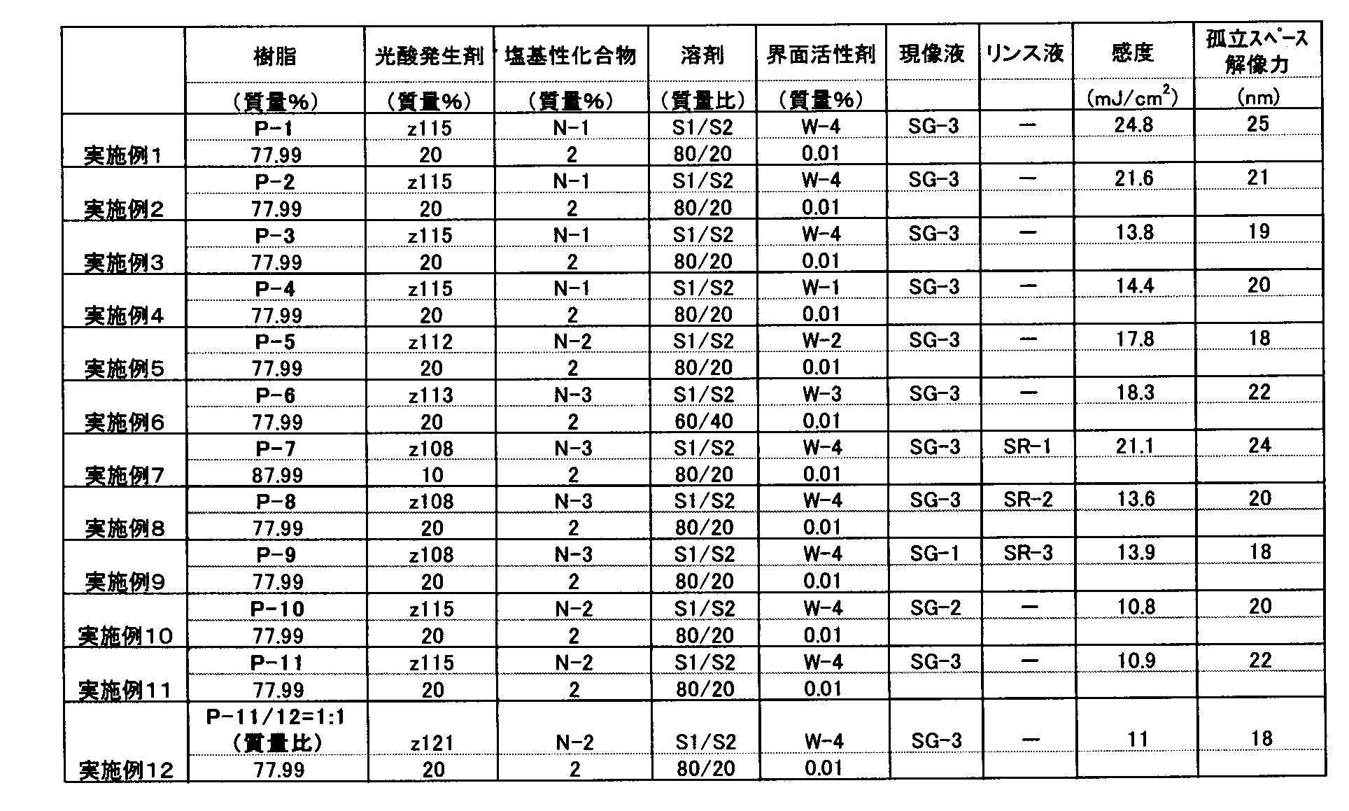 Figure JPOXMLDOC01-appb-T000100
