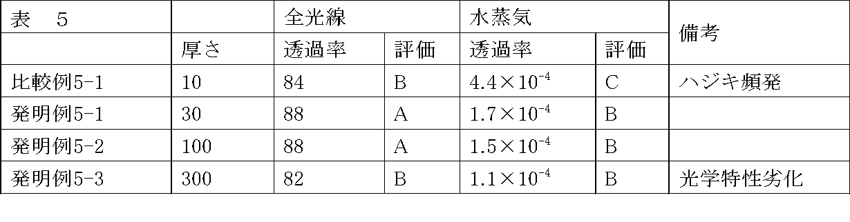 Figure JPOXMLDOC01-appb-T000005