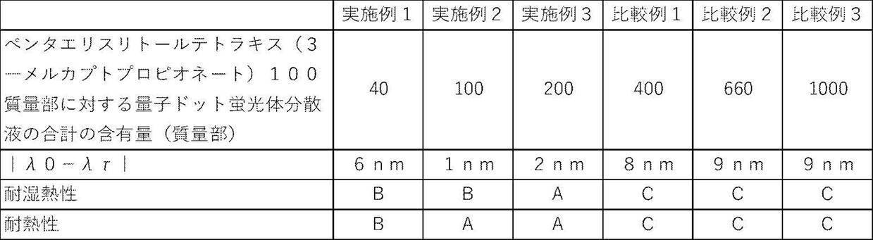 Figure JPOXMLDOC01-appb-T000002