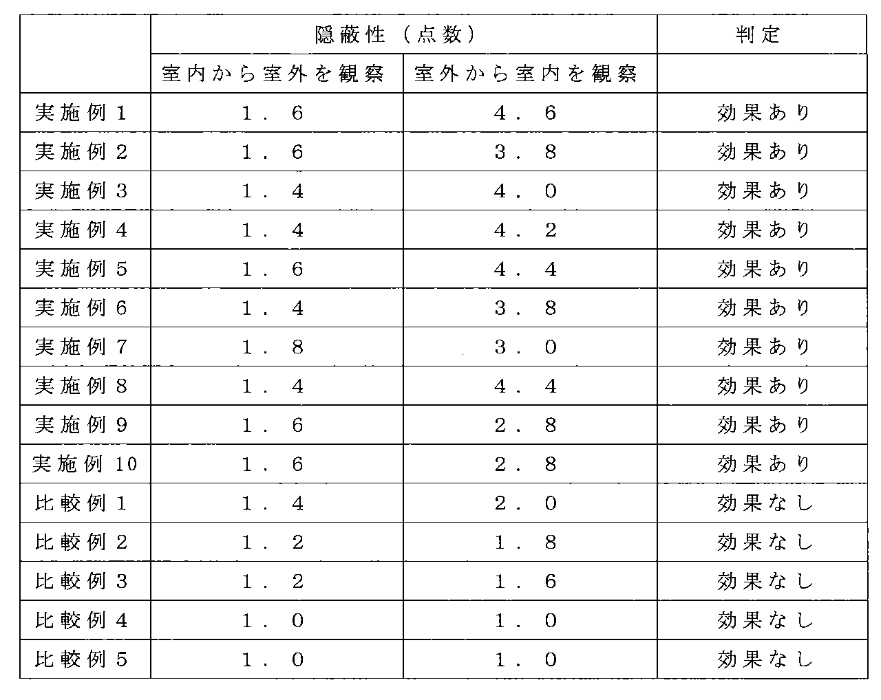 Figure JPOXMLDOC01-appb-T000002