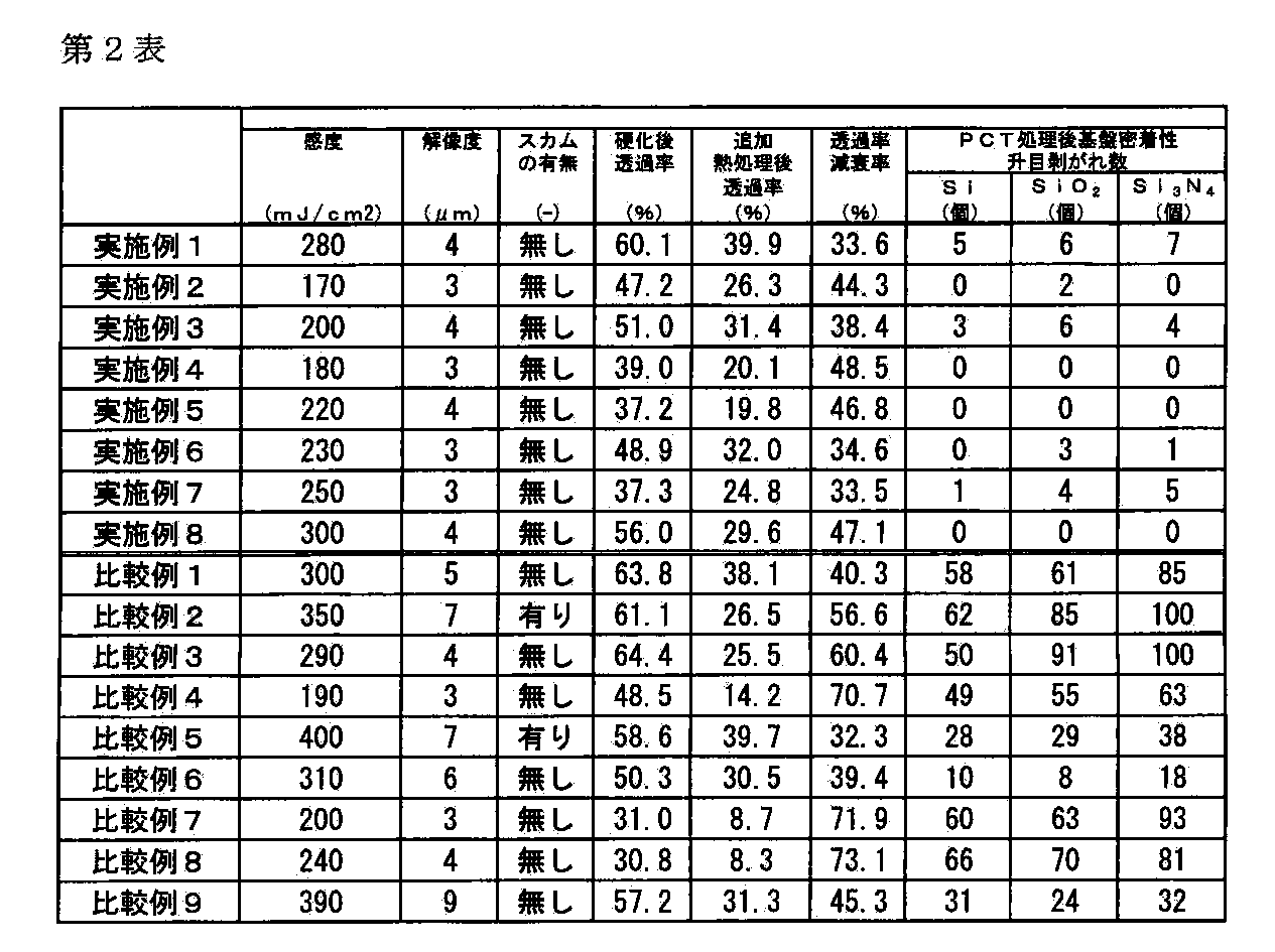 Figure JPOXMLDOC01-appb-T000071