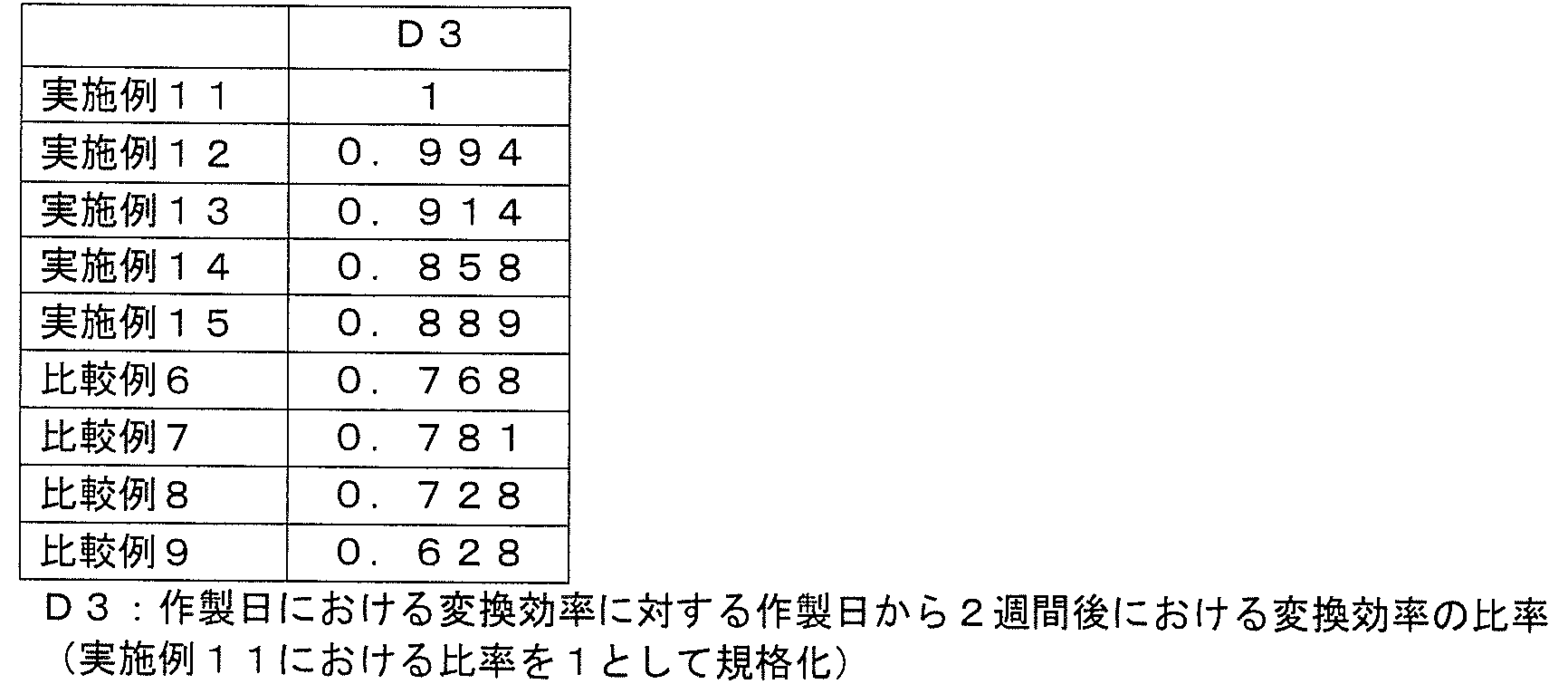 Figure JPOXMLDOC01-appb-T000009