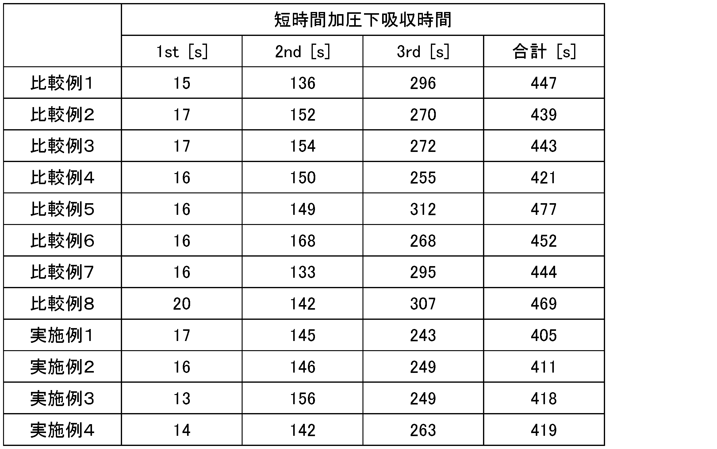 Figure JPOXMLDOC01-appb-T000004