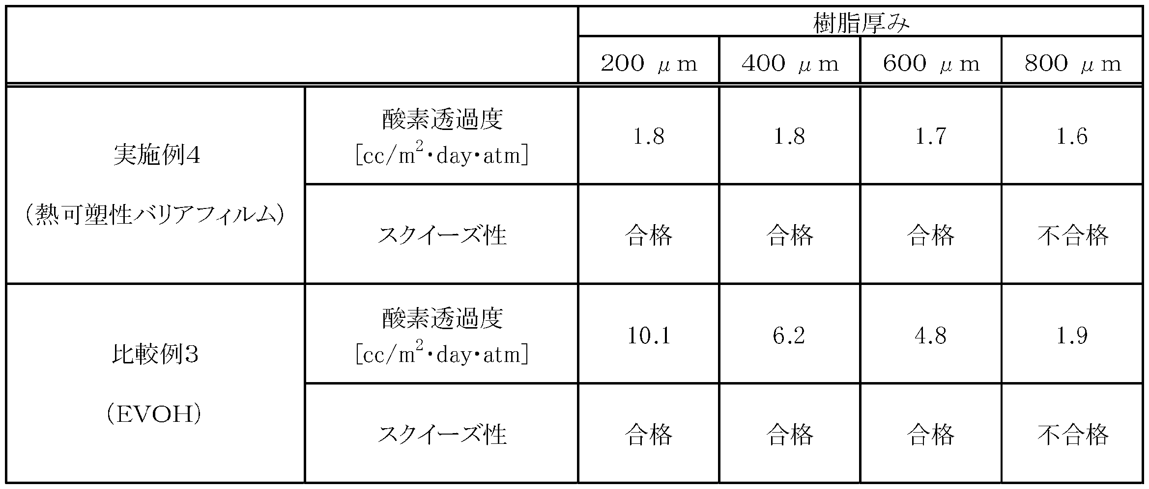 Figure JPOXMLDOC01-appb-T000002