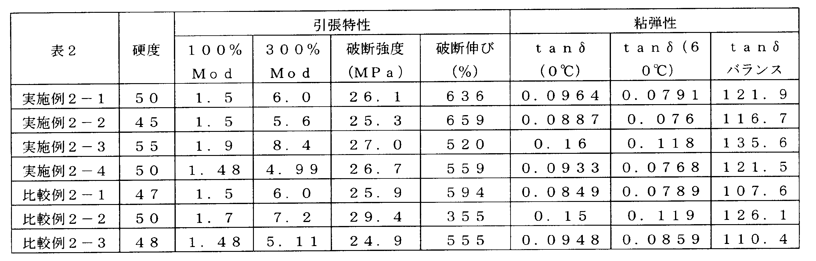 Figure JPOXMLDOC01-appb-T000046