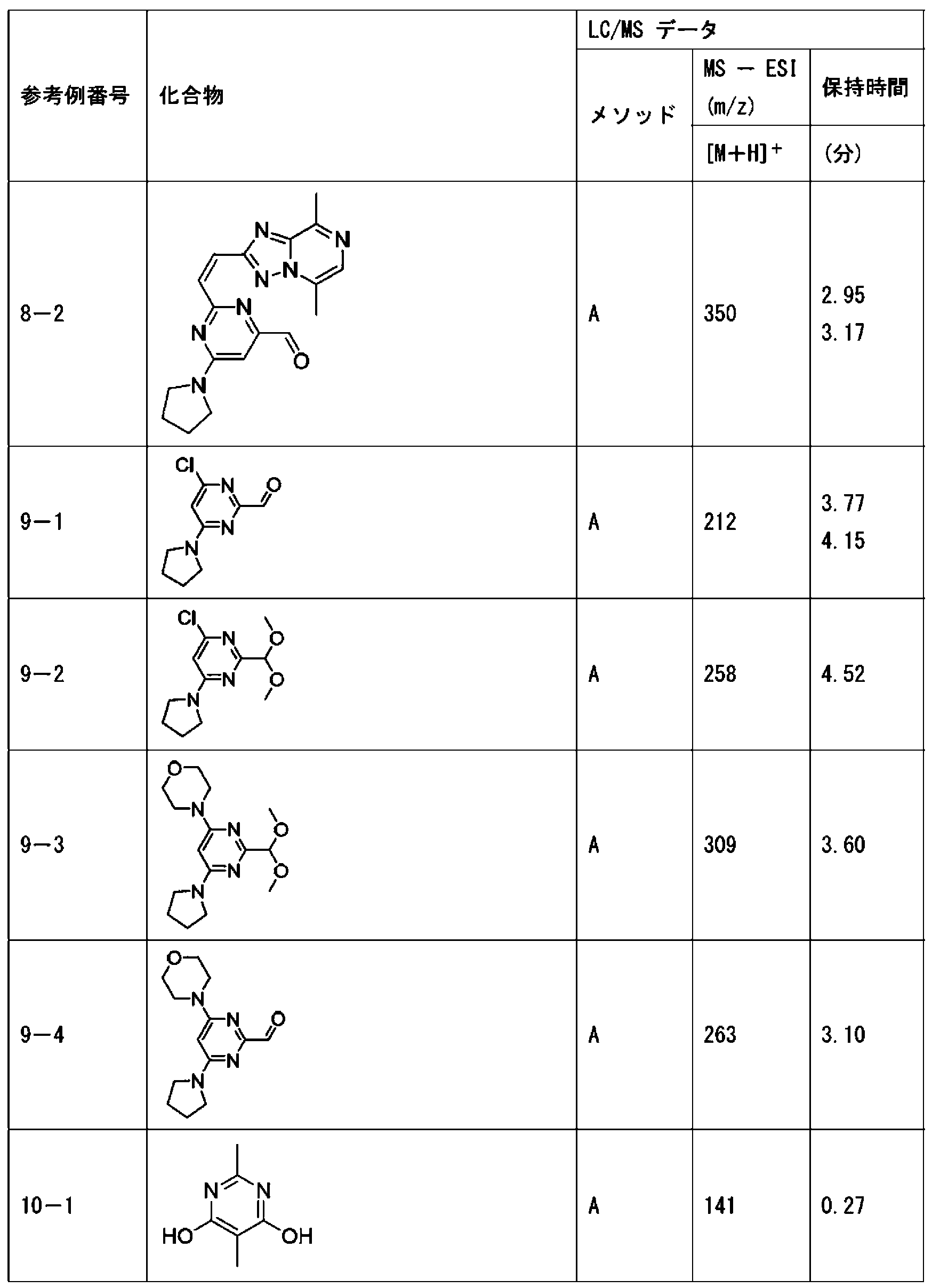 Figure JPOXMLDOC01-appb-T000267