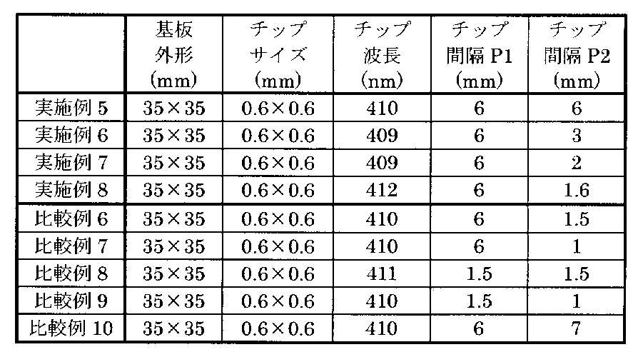 Figure JPOXMLDOC01-appb-T000003