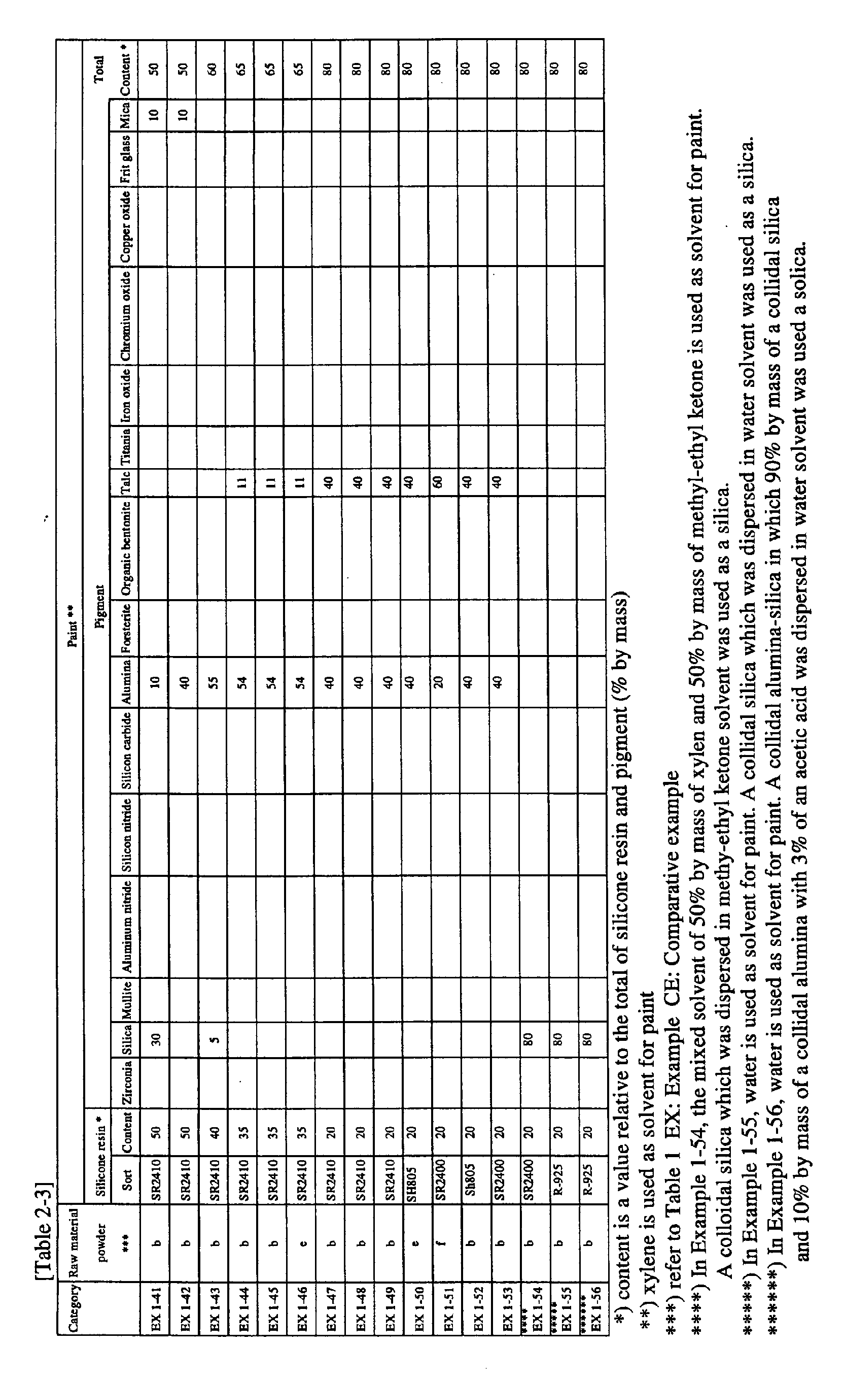 Figure 00300001