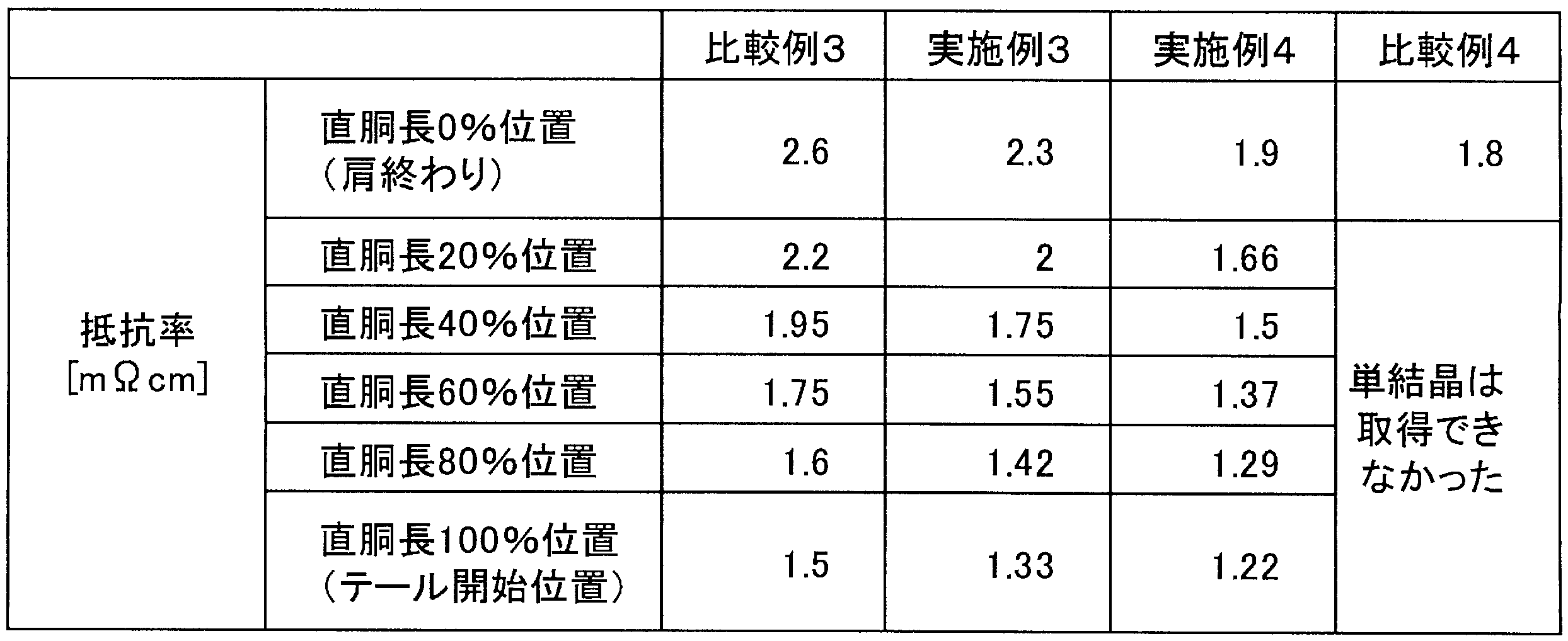 Figure JPOXMLDOC01-appb-T000003
