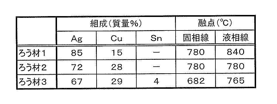 Figure JPOXMLDOC01-appb-T000003