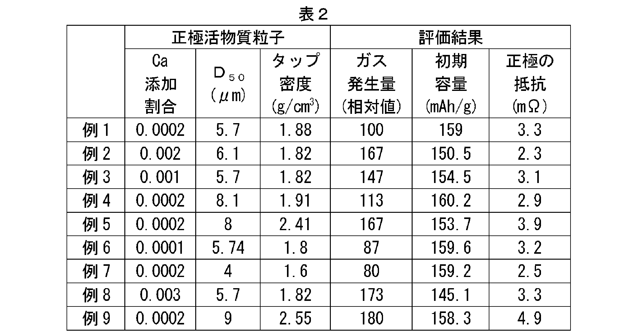 Figure JPOXMLDOC01-appb-T000002