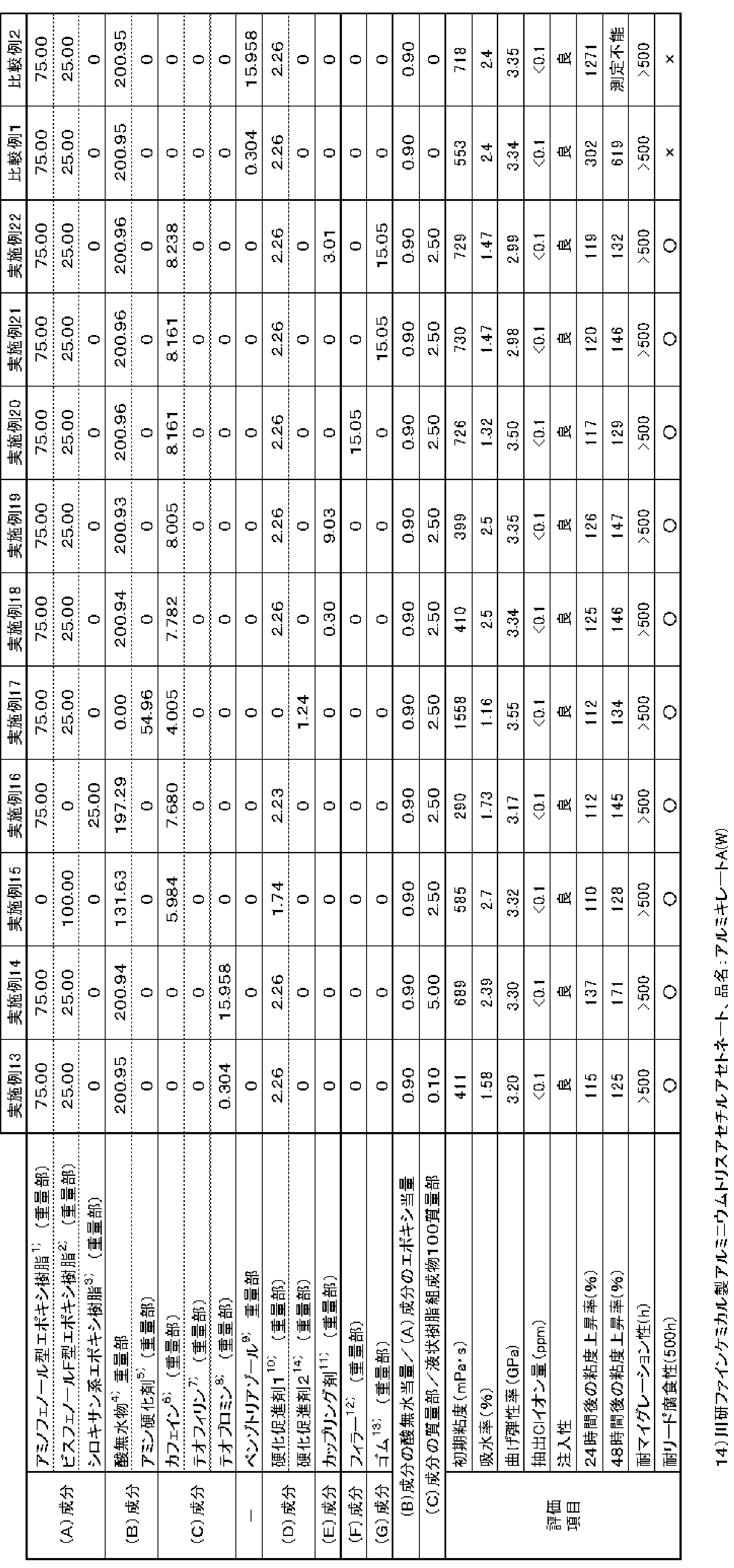 Figure JPOXMLDOC01-appb-T000010