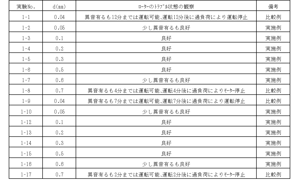 Figure JPOXMLDOC01-appb-T000002