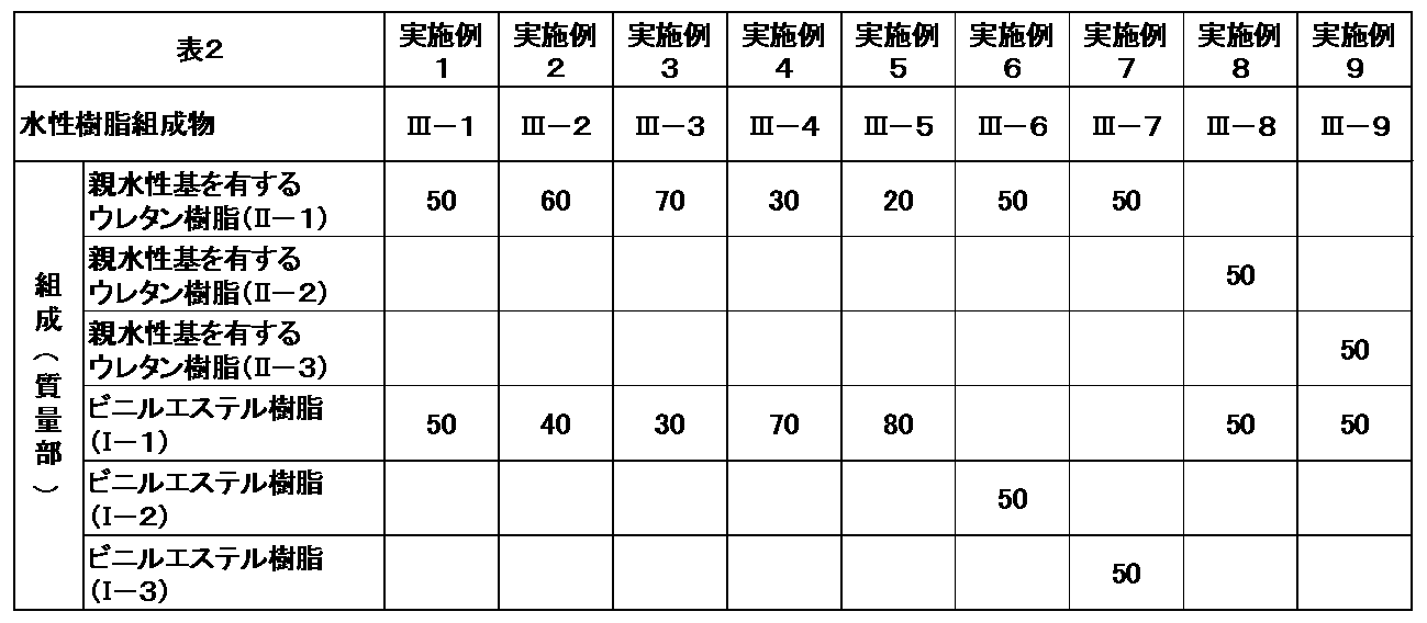 Figure JPOXMLDOC01-appb-T000002