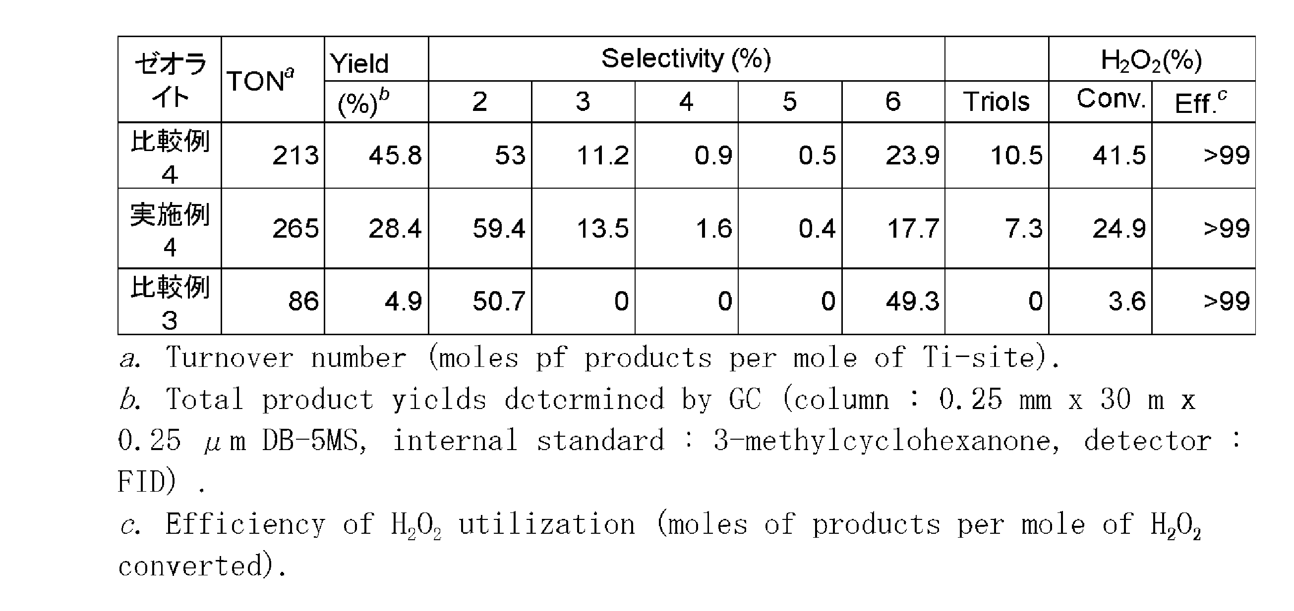 Figure JPOXMLDOC01-appb-T000009