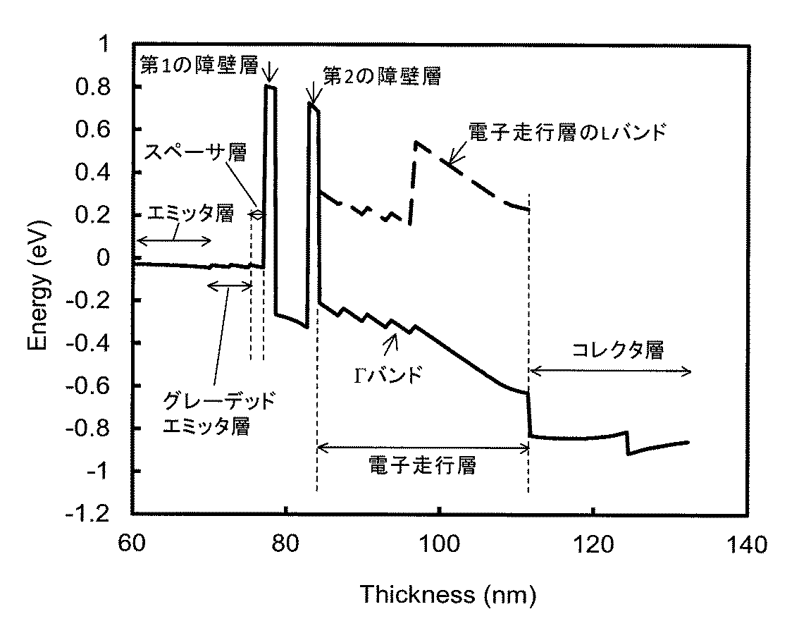 Figure 2013171966