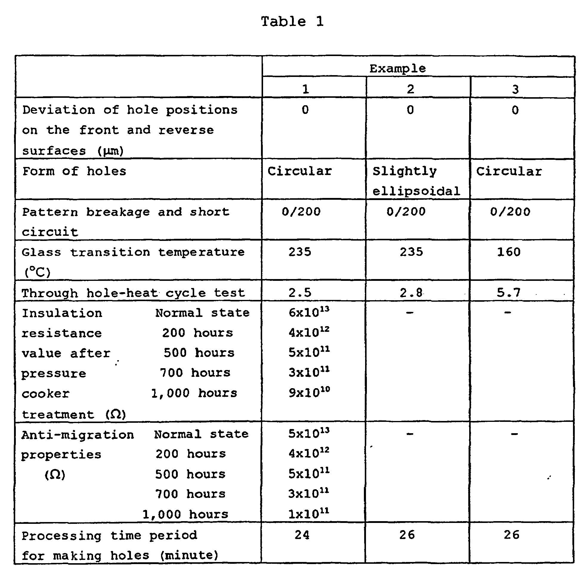Figure 00280001