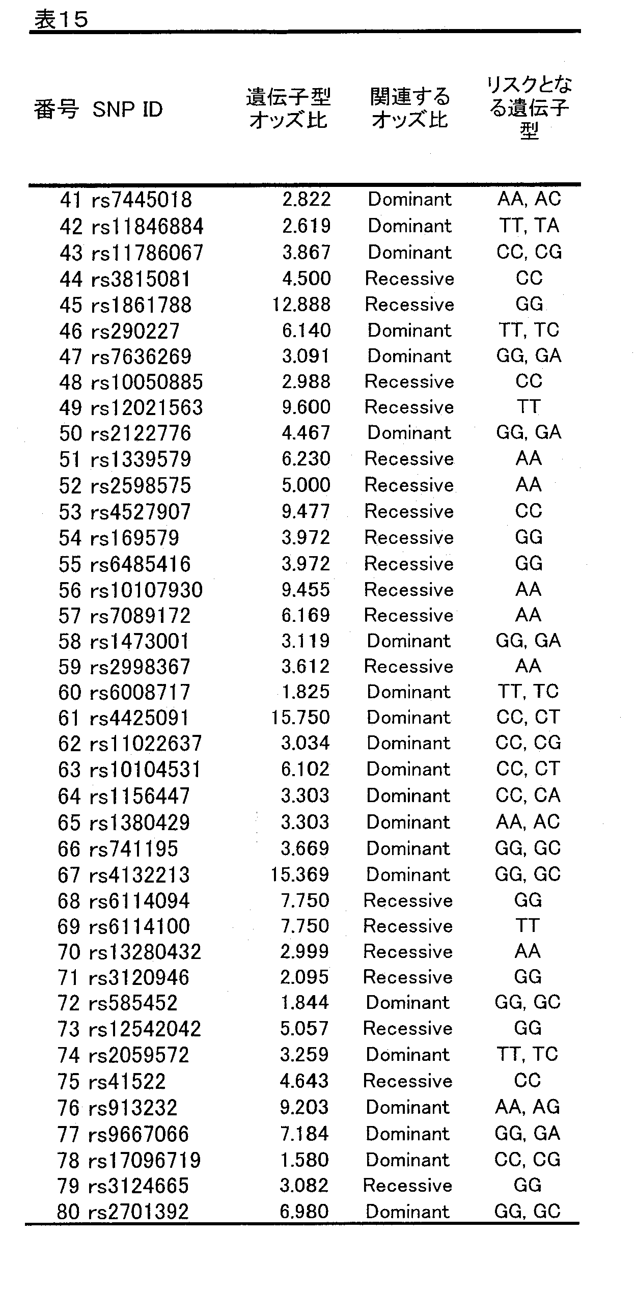 Figure JPOXMLDOC01-appb-T000018