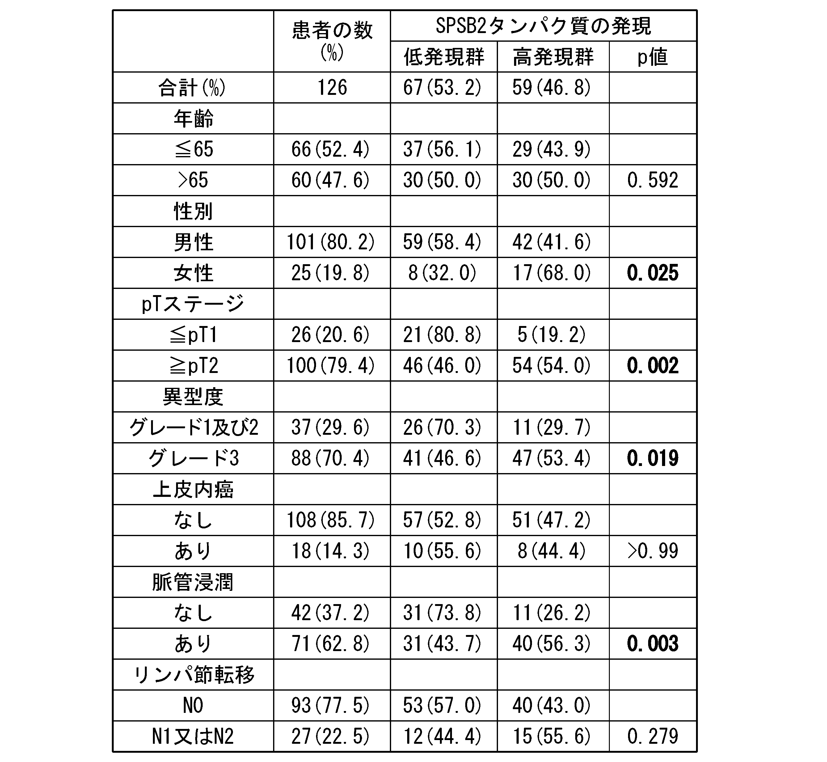 Figure JPOXMLDOC01-appb-T000001