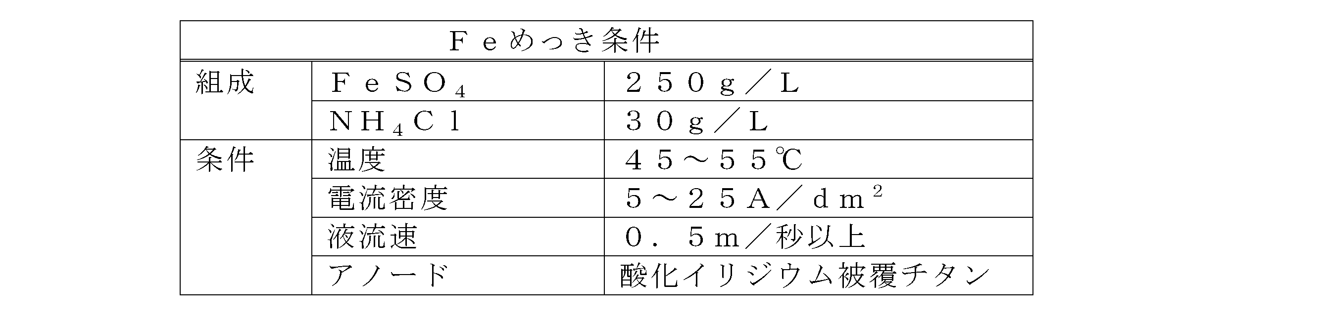Figure JPOXMLDOC01-appb-T000007