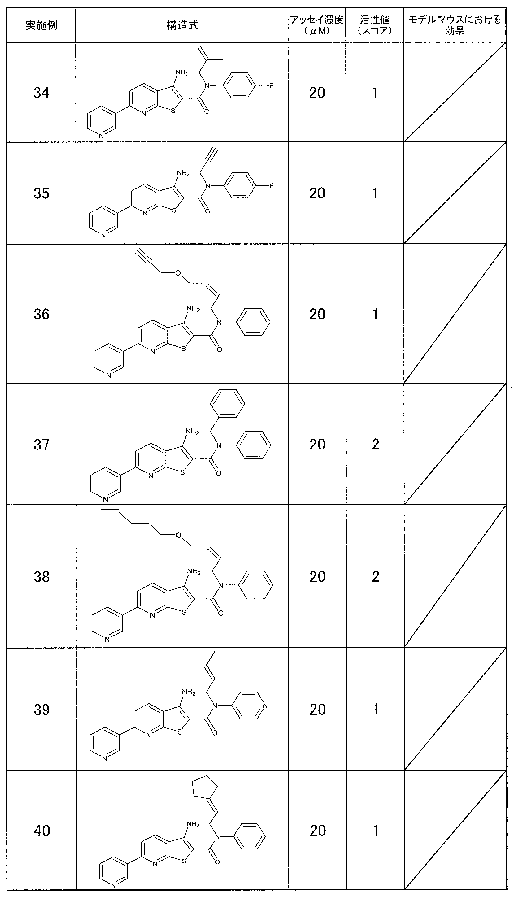 Figure JPOXMLDOC01-appb-T000040