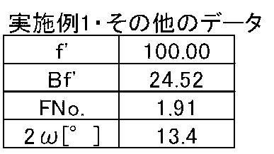 Figure JPOXMLDOC01-appb-T000002