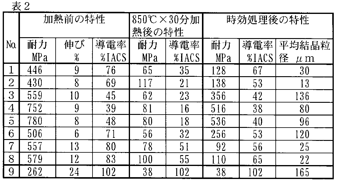 Figure JPOXMLDOC01-appb-T000002