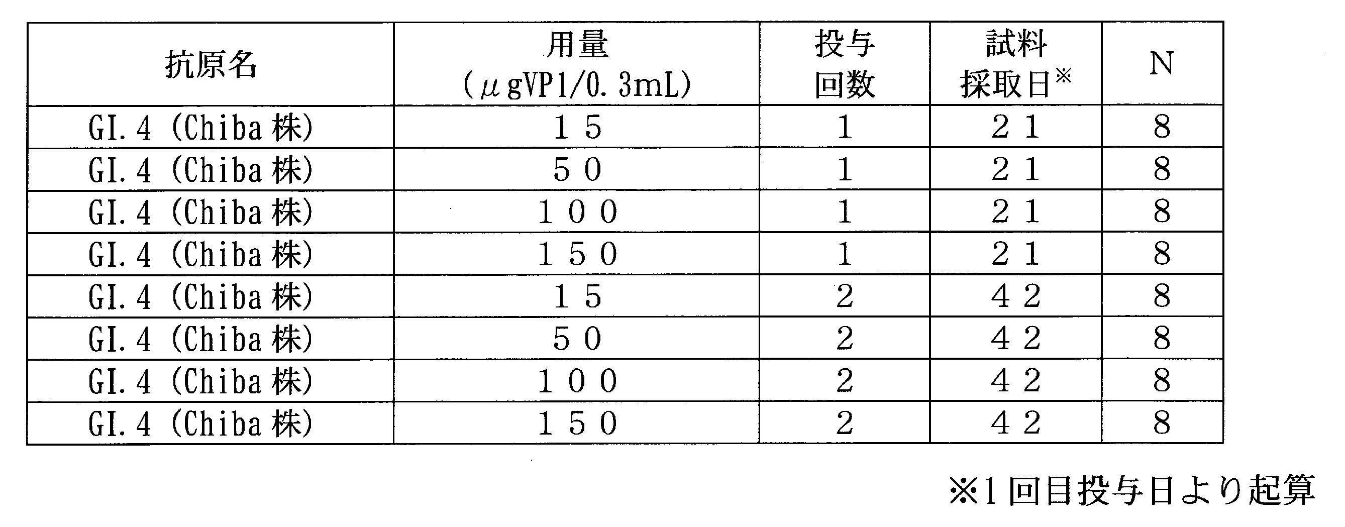 Figure JPOXMLDOC01-appb-T000002