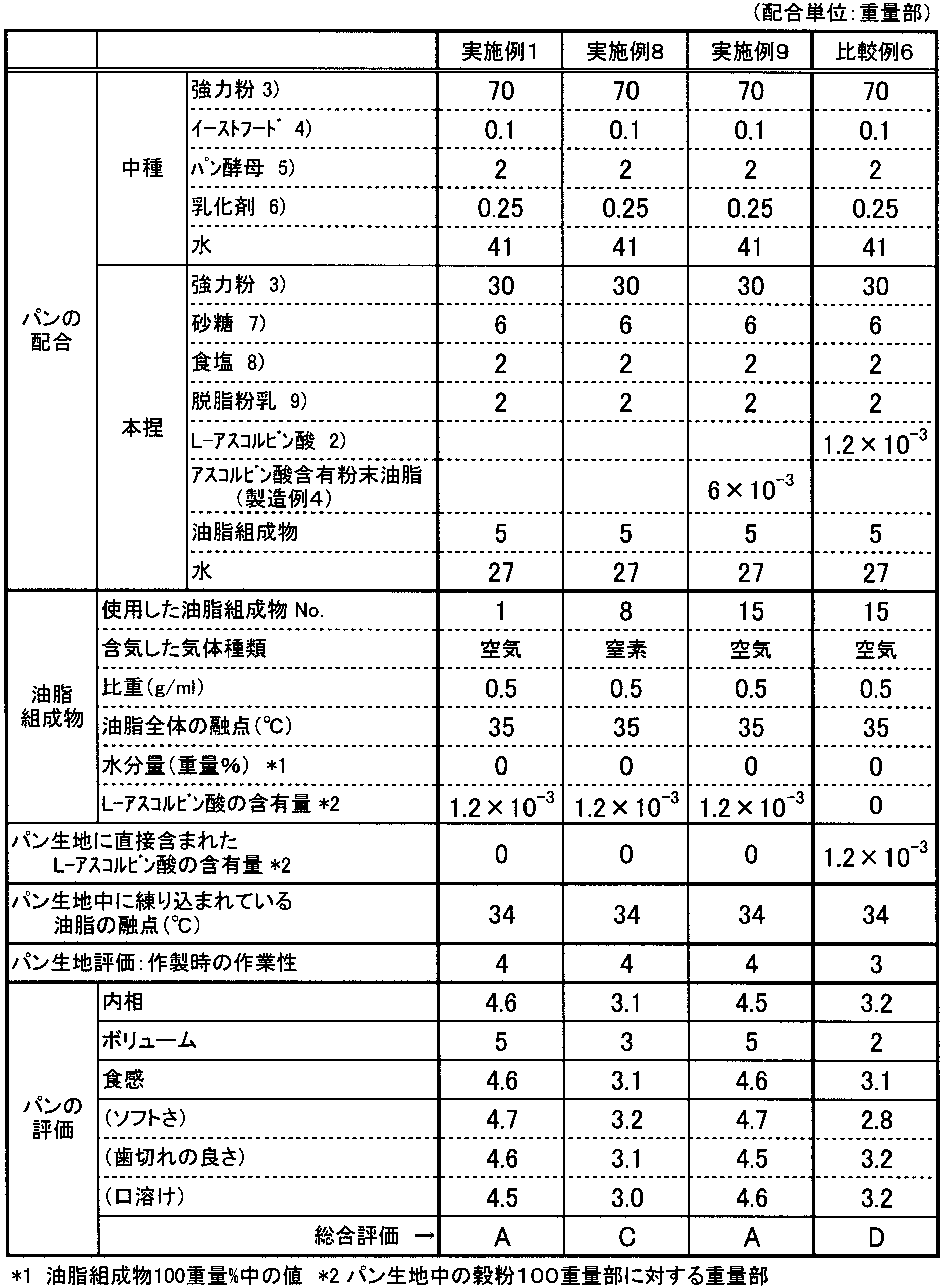 Figure JPOXMLDOC01-appb-T000006
