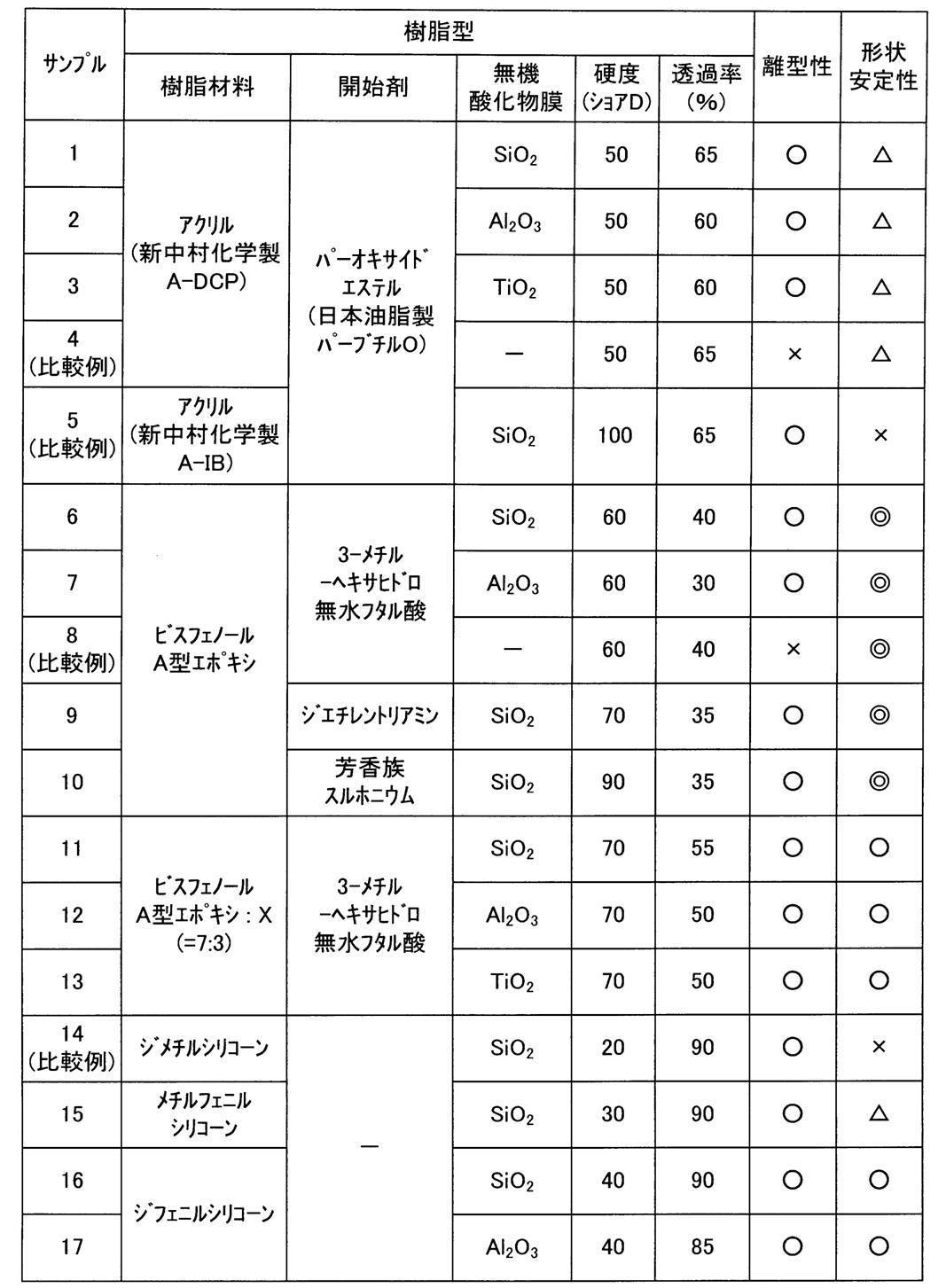 Figure JPOXMLDOC01-appb-T000002