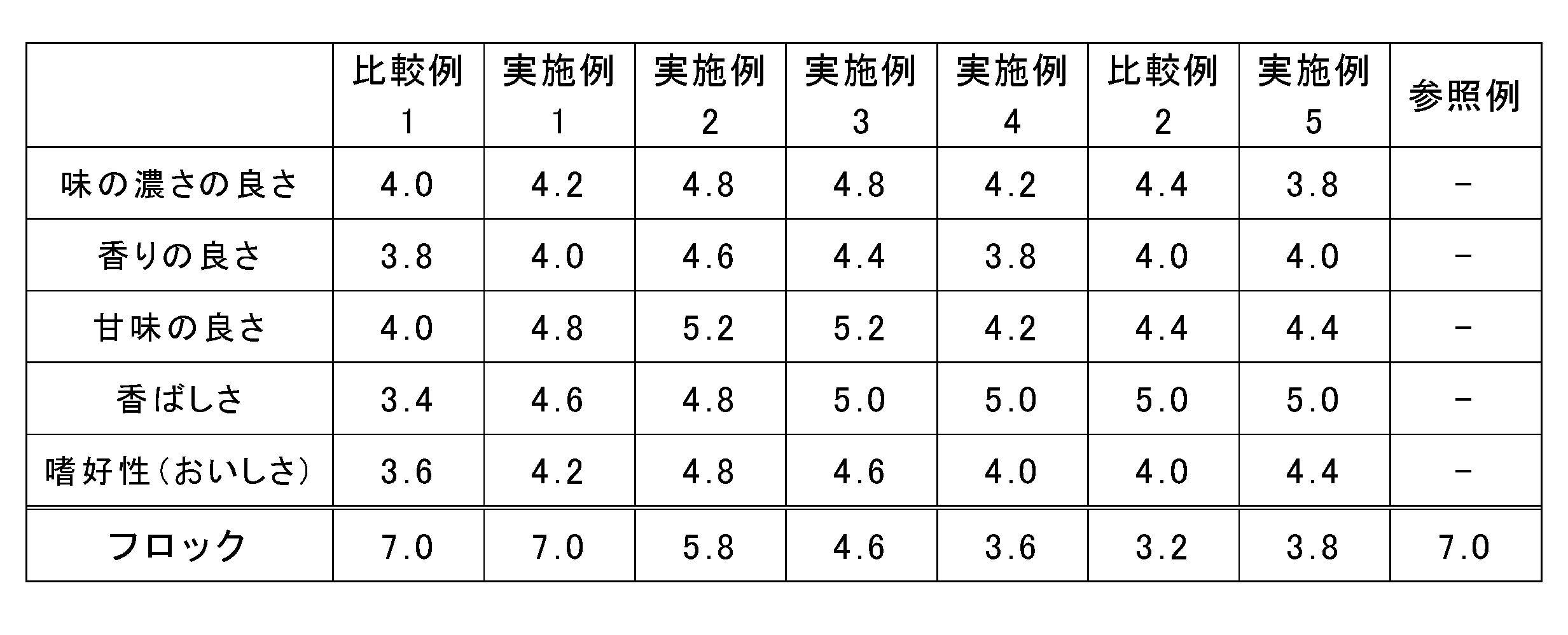 Figure JPOXMLDOC01-appb-T000003