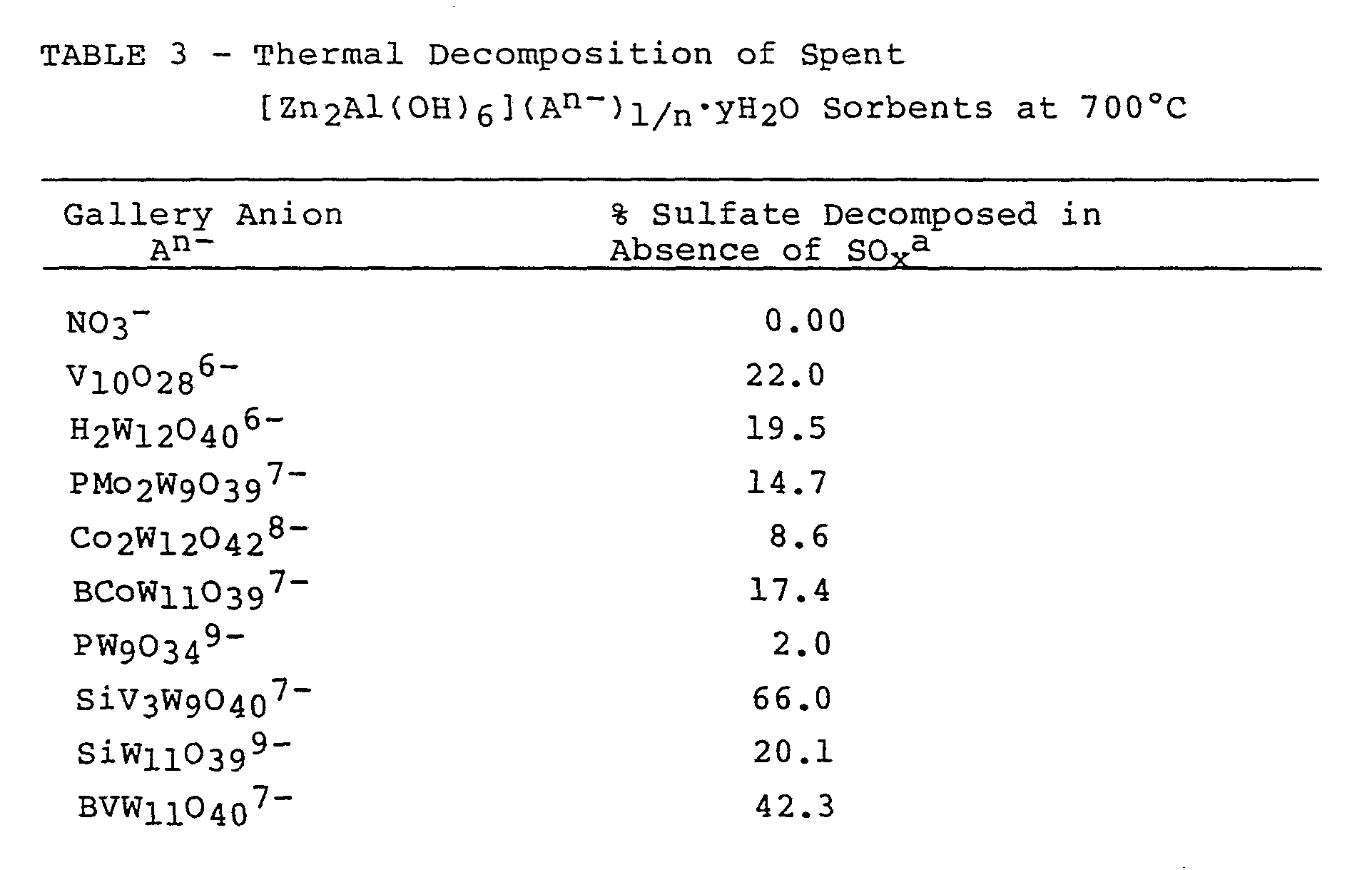 Find out which sorbents are the most effective Find out which sorbents are the most effective