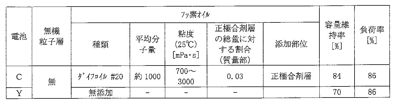 Figure JPOXMLDOC01-appb-T000003