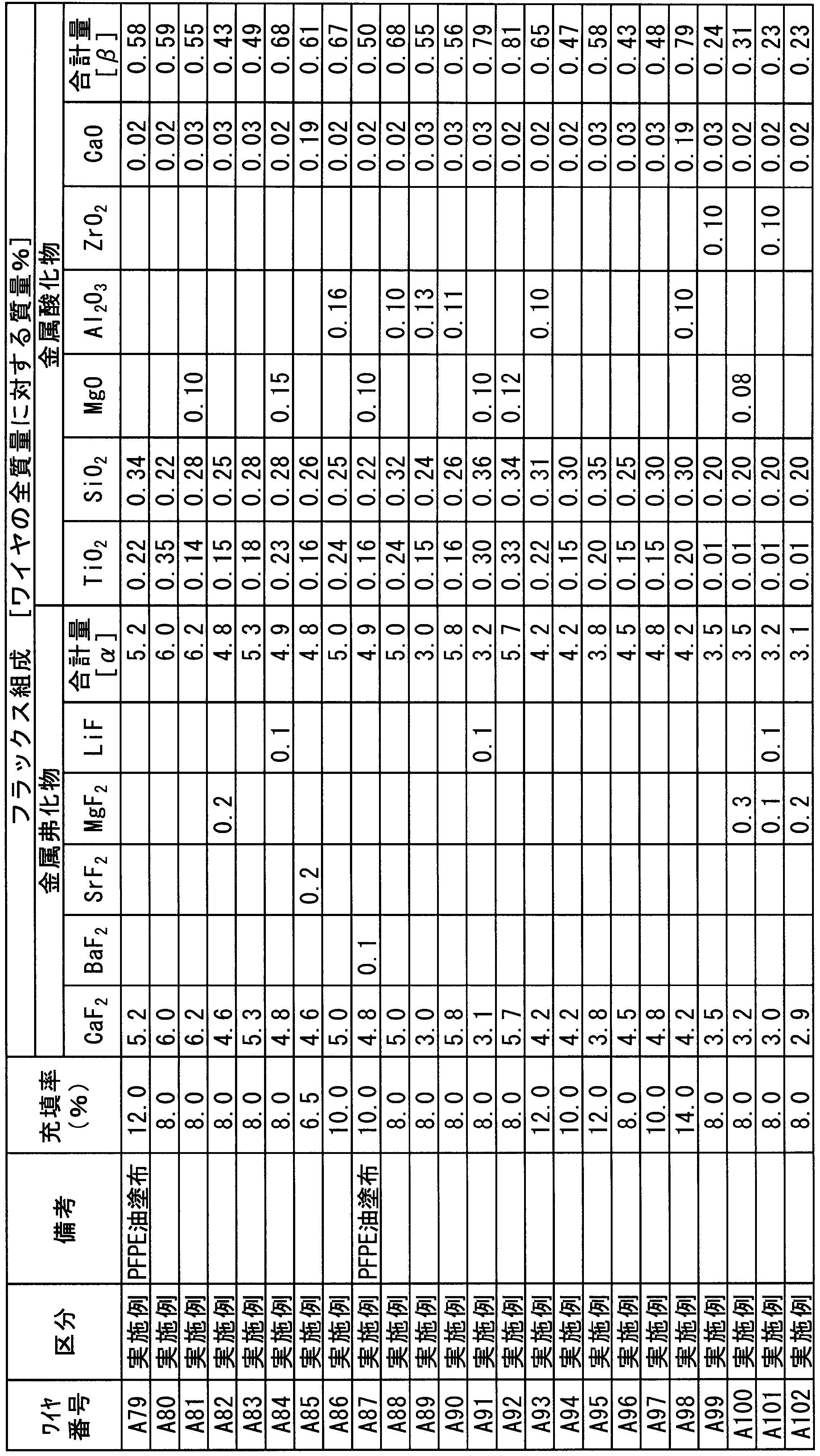Figure JPOXMLDOC01-appb-T000012
