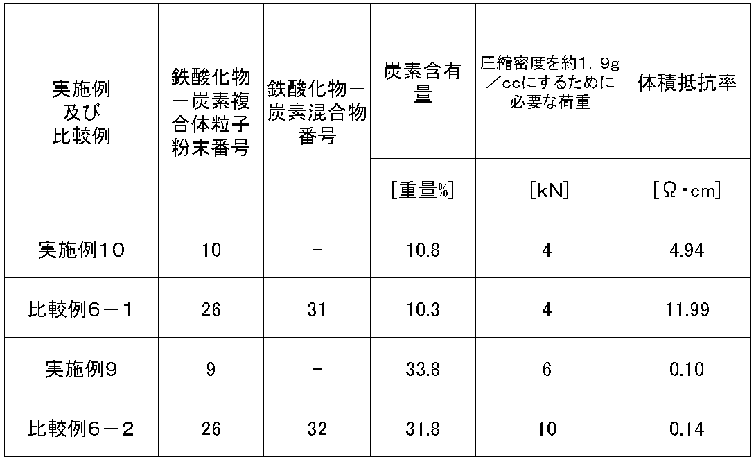 Figure JPOXMLDOC01-appb-T000002