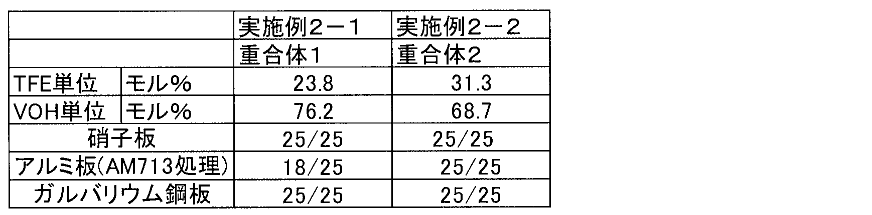 Figure JPOXMLDOC01-appb-T000024