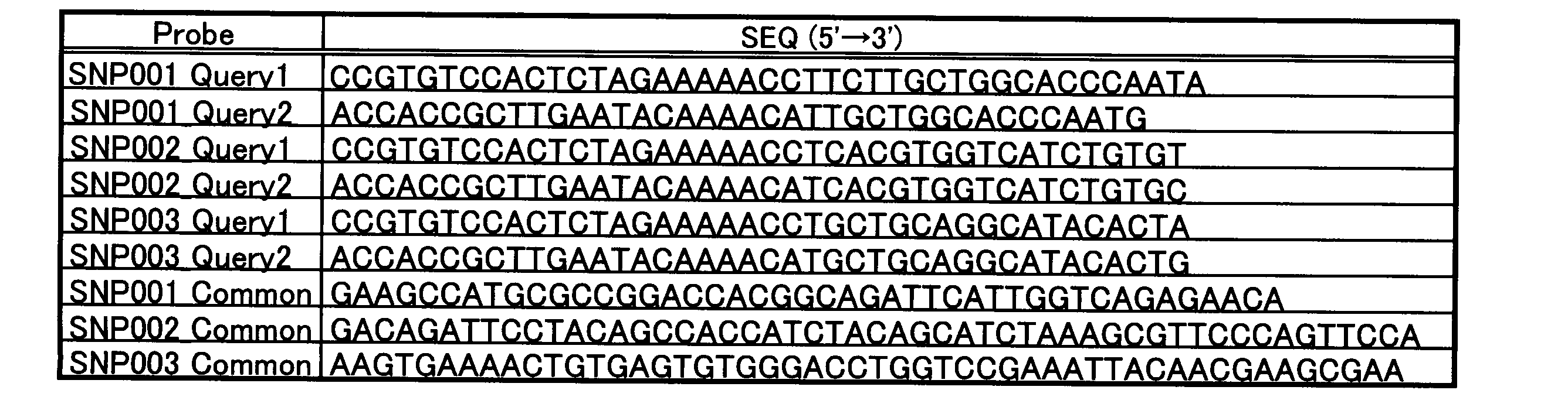 Figure JPOXMLDOC01-appb-T000003