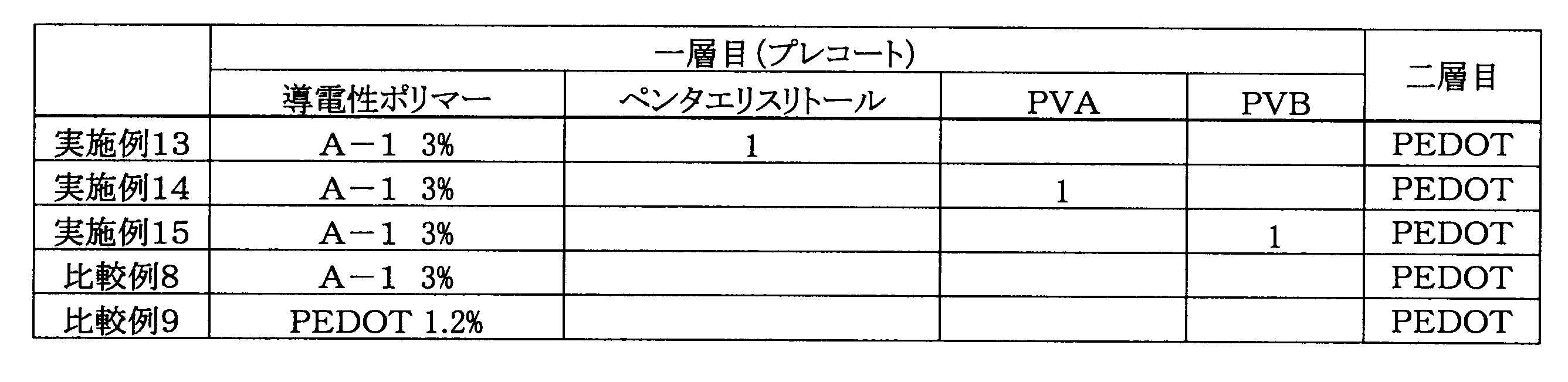 Figure JPOXMLDOC01-appb-T000013