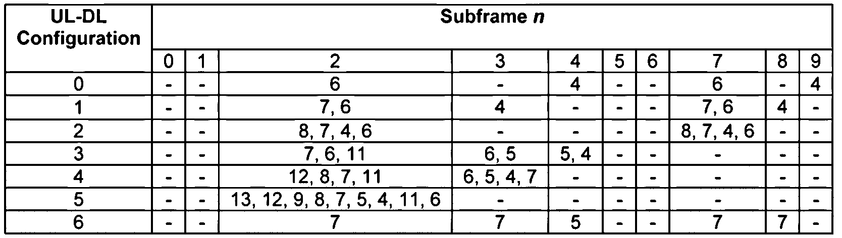 Figure PCTKR2012010292-appb-I000002