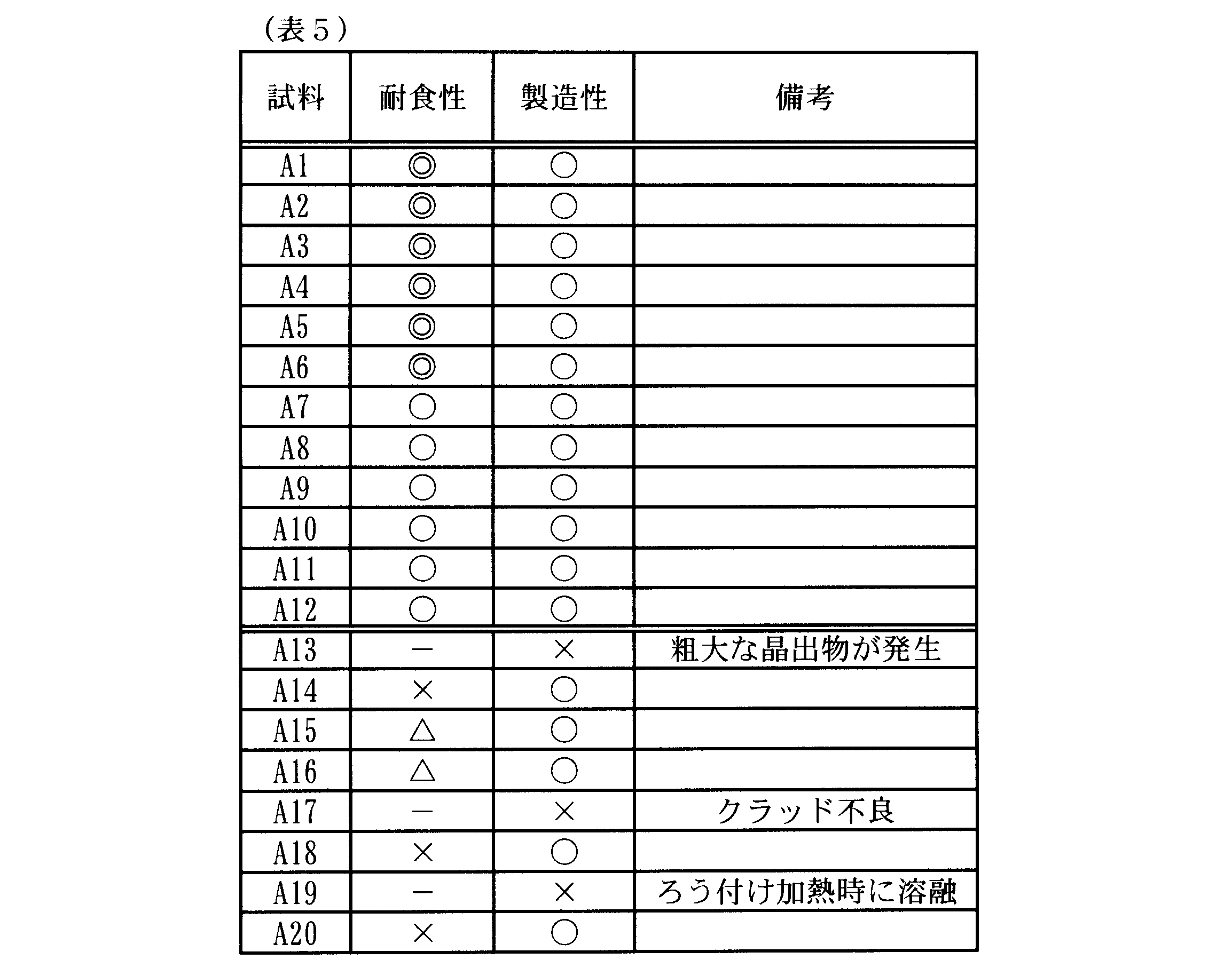 Figure JPOXMLDOC01-appb-T000005