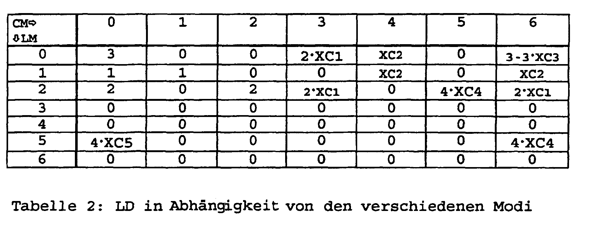 Figure 00120002