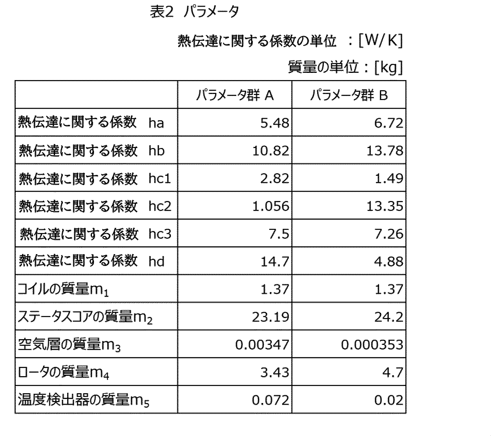 Figure JPOXMLDOC01-appb-T000010