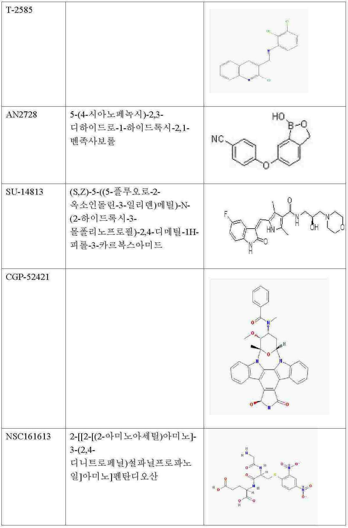 KR20140009244A - 통증 치료용 화합물 및 방법 - Google Patents